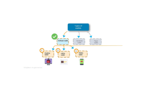 blockchain account work