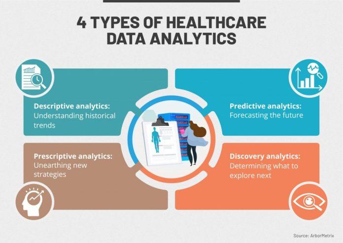 15 Healthcare Marketing Strategies to Attract Today's Healthcare Consumers by Stewart Gandolf, Chief Executive Officer