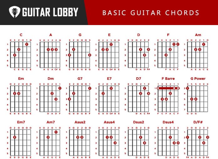 Guitar Chords