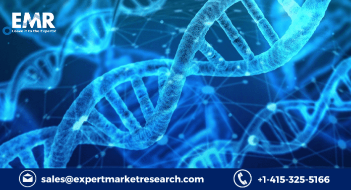 Epigenomics Market