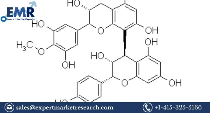 The new report by Expert Market Research titled, ‘Global Proanthocyanidins Market Report and Forecast 2023-2028’, gives in-depth analysis of the global proanthocyanidins market, assessing the market based on its segments like source, type, application, and major regions. The report tracks the latest trends in the industry and studies their impact on the overall market. It also assesses the market dynamics, covering the key demand and price indicators, along with analyzing the market based on the SWOT and Porter’s Five Forces models. Request a free sample copy in PDF or view the report summary@ https://www.expertmarketresearch.com/reports/proanthocyanidins-market/requestsample The key highlights of the report include: Market Overview (2016-2031) Historical Market Size (2022): USD 222.19 million Forecast CAGR (2023-2031): 5.8% Forecast Market Size (2031): 311.74 million The proanthocyanidins market is growing due to rapid advancements in the dietary supplement industry, especially in developing countries. Dietary approaches to manage lifestyle-related diseases have gained widespread recognition in recent years. Demand for proanthocyanidin-rich supplements has increased as the incidence and prevalence of lifestyle-related diseases such as diabetes and cardiovascular disease has increased. Proanthocyanidin-rich foods are in high demand due to the increasing demand for anti-cancer foods in communities all over the world. Proanthocyanidins Industry Definition and Major Segments Proanthocyanidins are a type of flavonoids found in a variety of foods, including red grapes, black grapes, grape seeds, red wine, strawberries, and so on. It has a variety of health benefits, including lowering the risk of cancer and improving heart and blood vessel health. They also have a high antioxidant activity which help to keep blood pressure in check. Explore the full report with the table of contents@ https://www.expertmarketresearch.com/reports/proanthocyanidins-market The sources could be divided into the following: Cranberry Grape Seeds Pine Bark Others Proanthocyanidins can be divided into: Type A Type B The proanthocyanidins market can be broadly categorised based on its applications into: Pharmaceuticals and Dietary Supplements Functional Foods and Beverages Personal Care and Cosmetics Based on region, the market is segmented into: North America Europe Asia Pacific Latin America Middle East and Africa Proanthocyanidins Market Trends The global marketplace has seen a paradigm change in healthcare from curative practises to preventive management, making it a key growth driver for the business under consideration. Furthermore, customers are searching for a wide range of dietary supplements to help them preserve and improve their overall health and well-being. The cost of healthcare in developing economies is significantly higher due to higher per-capita out-of-pocket spending on healthcare and the prevalence of communicable and non-communicable diseases. Consumption of dietary supplements has increased as a result of these factors. Furthermore, rising consumer understanding of the nutritional and therapeutic benefits of natural extracts such as proanthocyanidins has enticed many companies to produce supplements derived from natural extracts such as proanthocyanidins, propelling the market forward. The region’s consumer growth is being fueled by a substantial increase in the percentage of the population that is over the age of 65, which has increased the consumption of nutritious foods and increased demand for pharmaceuticals. Due to a significant increase in demand for proanthocyanidins as dietary supplements, the United States holds the largest share in the country. Furthermore, because of their anti-angiogenic, antimicrobial, and anticancer properties, proanthocyanidins are expected to rise in popularity in the pharmaceutical industry in the coming years. Key Market Player The major players in the market are Naturex, Indena Spa, Nexira, Scott Laboratories Inc., Polyphenolics, Natac Group, among others. The report covers the market shares, capacities, plant turnarounds, expansions, investments and mergers and acquisitions, among other latest developments of these market players. About Us: Expert Market Research (EMR) is leading market research company with clients across the globe. Through comprehensive data collection and skilful analysis and interpretation of data, the company offers its clients extensive, latest and actionable market intelligence which enables them to make informed and intelligent decisions and strengthen their position in the market. The clientele ranges from Fortune 1000 companies to small and medium scale enterprises. EMR customises syndicated reports according to clients’ requirements and expectations. The company is active across over 15 prominent industry domains, including food and beverages, chemicals and materials, technology and media, consumer goods, packaging, agriculture, and pharmaceuticals, among others. Over 3000 EMR consultants and more than 100 analysts work very hard to ensure that clients get only the most updated, relevant, accurate and actionable industry intelligence so that they may formulate informed, effective and intelligent business strategies and ensure their leadership in the market. Media Contact Company Name: Claight Corporation Contact Person: Steven Luke, Corporate Sales Specialist – U.S.A. Email: sales@expertmarketresearch.com Toll Free Number: +1-415-325-5166 | +44-702-402-5790 Address: 30 North Gould Street, Sheridan, WY 82801, USA Website: https://www.expertmarketresearch.com