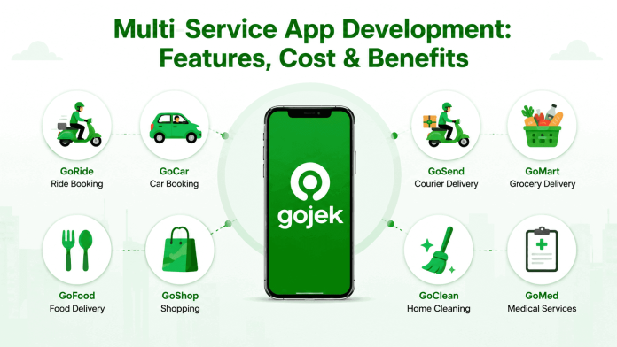 Multi-Service App Development Features, Cost & Benefits Multi-Service App Development Features, Cost & Benefits