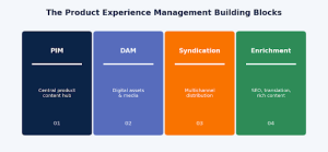 Management