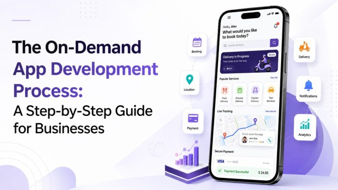 The On-Demand App Development Process A Step-by-Step Guide for Businesses The On-Demand App Development Process A Step-by-Step Guide for Businesses