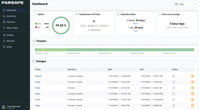 Free Website Monitoring