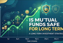 is mutual funds safe for long term