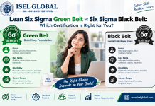 Lean Six Sigma Green Belt vs Six Sigma Black Belt Which Certification Is Right for You