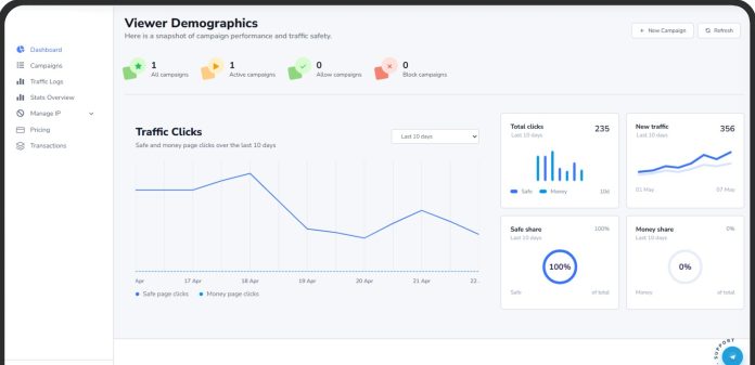 Google Ads Cloakers