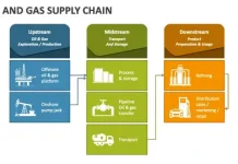 Supply Chain Consulting Firm