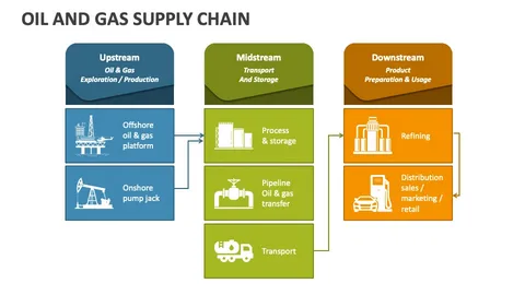 Supply Chain Consulting Firm Supply Chain Consulting Firm